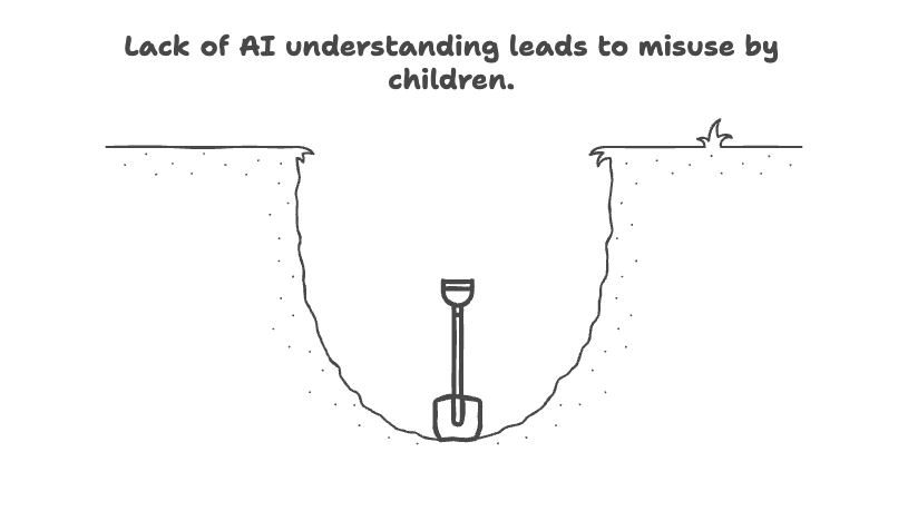 Building Digital Resilience: The Essential Components of AI Literacy for Children