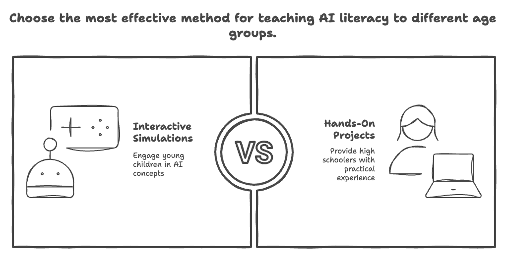 Building Digital Resilience: The Essential Components of AI Literacy for Children