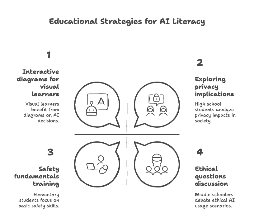 Building Digital Resilience: The Essential Components of AI Literacy for Children