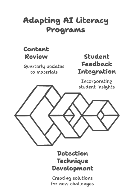 Building Digital Resilience: The Essential Components of AI Literacy for Children