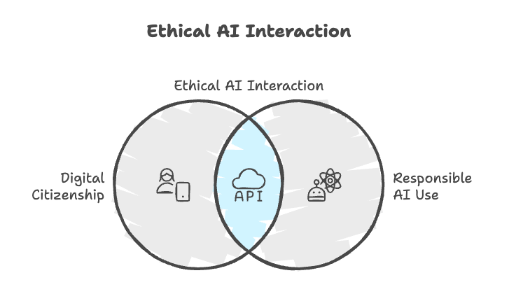 Building an AI Safety Curriculum for Children Building an AI Safety Curriculum for Children
