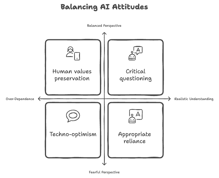 Building an AI Safety Curriculum for Children Building an AI Safety Curriculum for Children