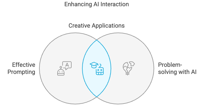 Building an AI Safety Curriculum for Children Building an AI Safety Curriculum for Children