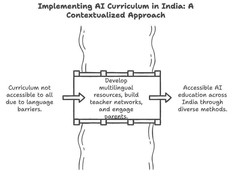 Building an AI Safety Curriculum for Children Building an AI Safety Curriculum for Children