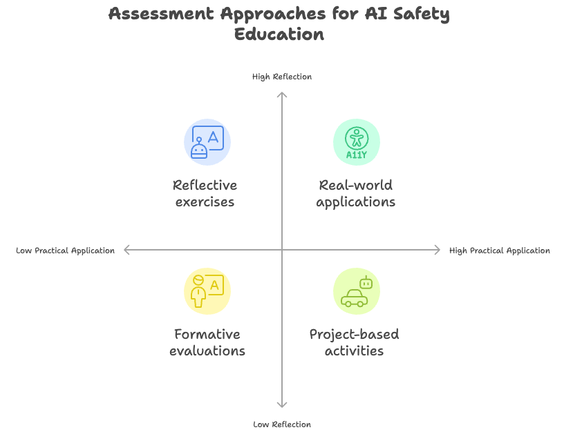 Building an AI Safety Curriculum for Children Building an AI Safety Curriculum for Children
